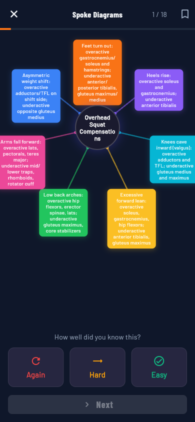 Spoke diagram